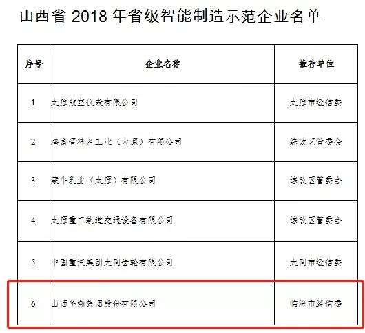 19.我司被評(píng)為2018年山西省優(yōu)秀企業(yè)-6.jpg